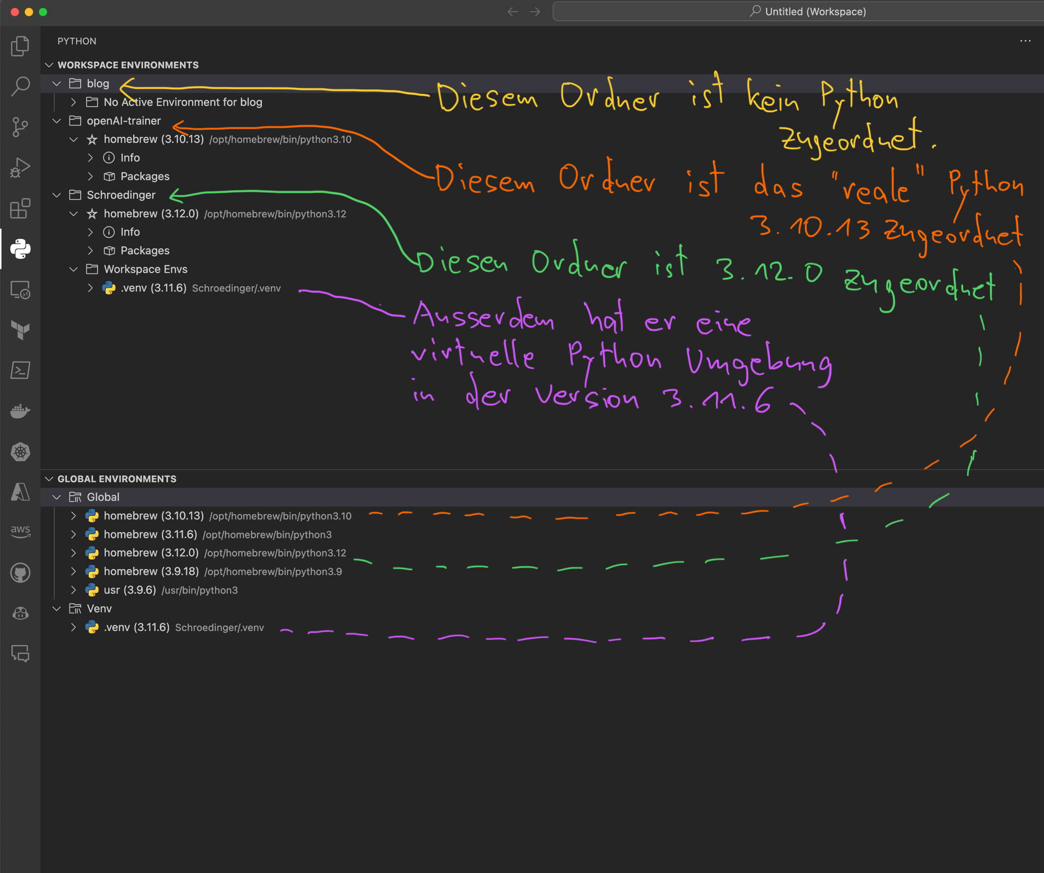 Zuordnung Ordner Python Umgebung